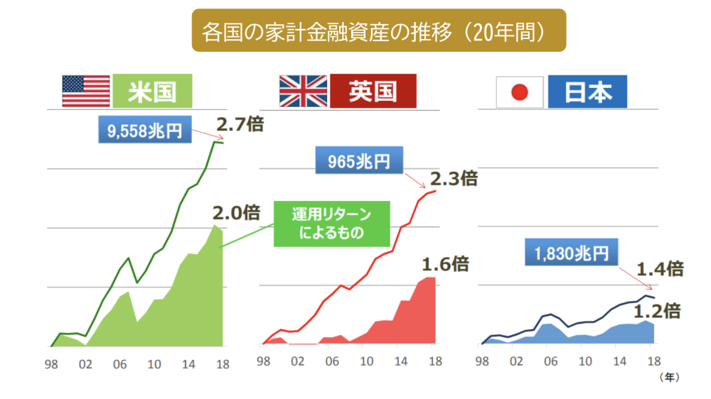 asset_trend