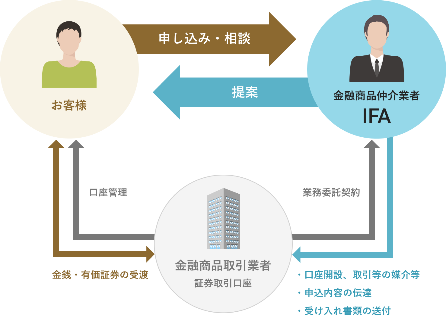 IFA利用イメージ図