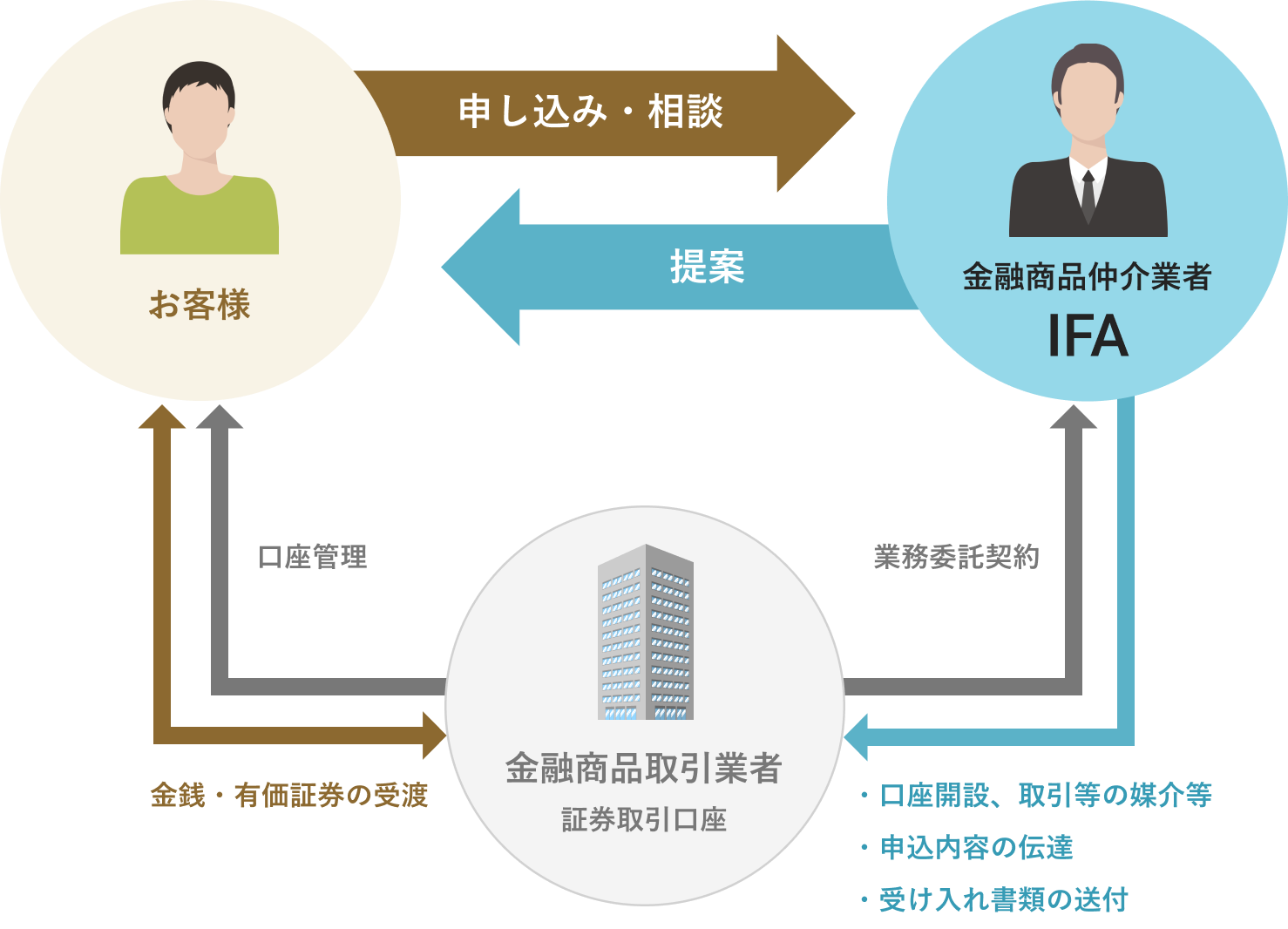 相関図