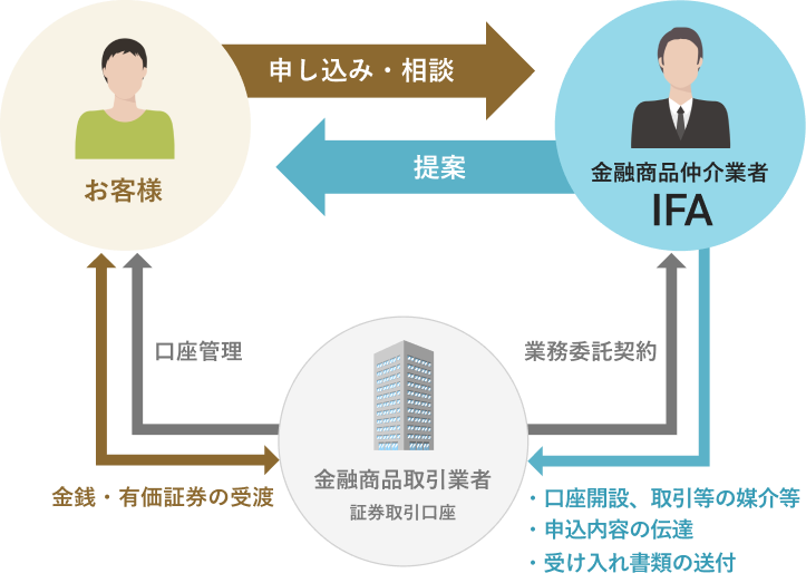 相関図