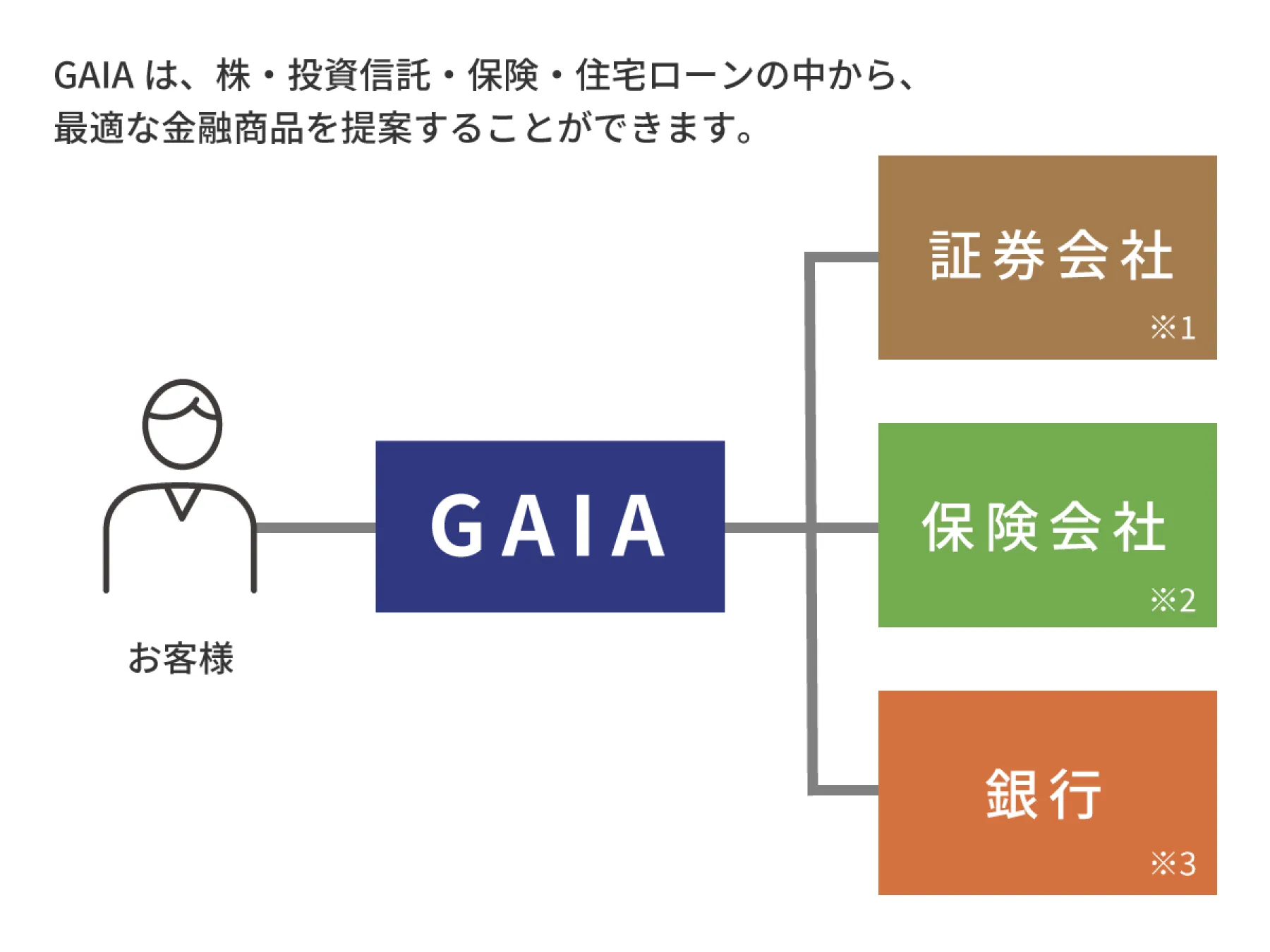 asset formation01 r1