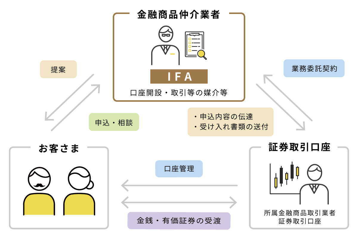 IFA利用イメージ図
